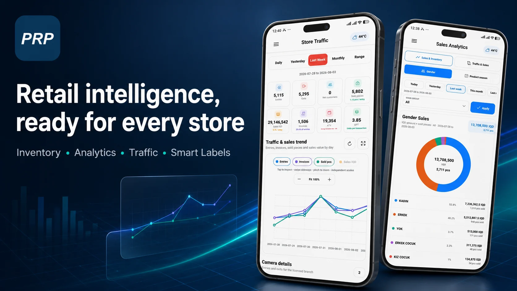 Retail intelligence banner